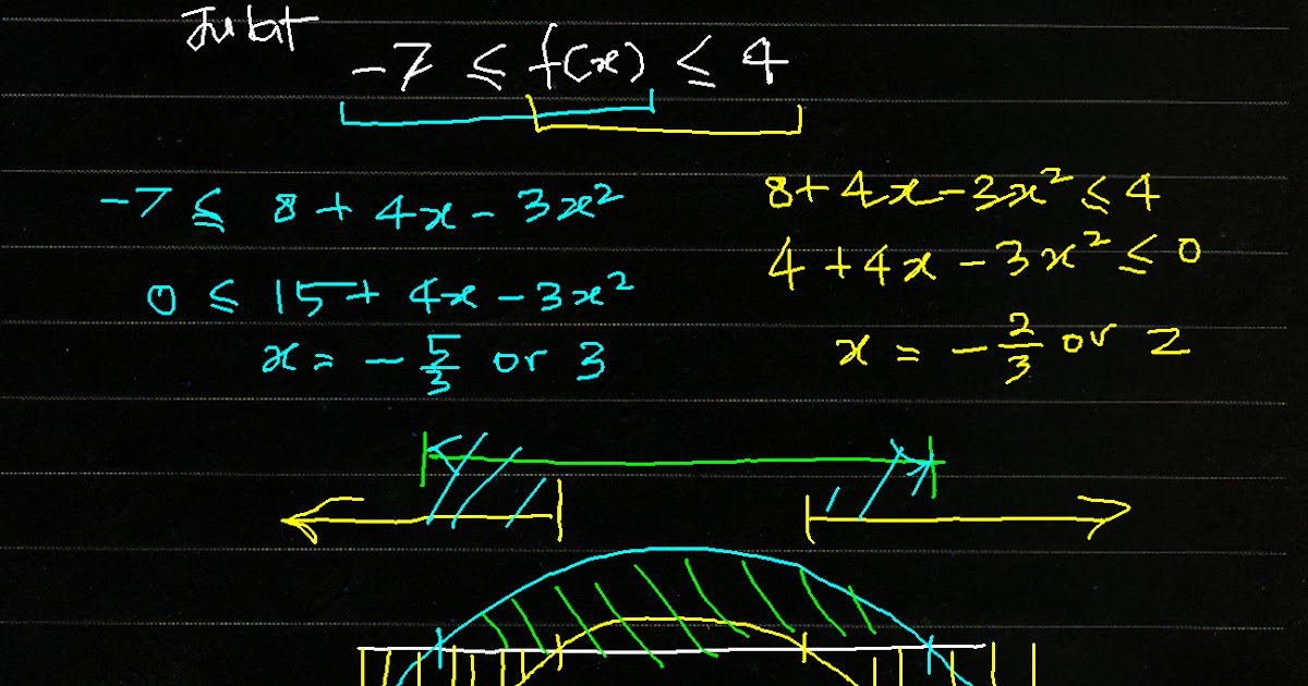 Cikgu Azman - Bukit Jalil: Add Math Form 4 Fungsi 