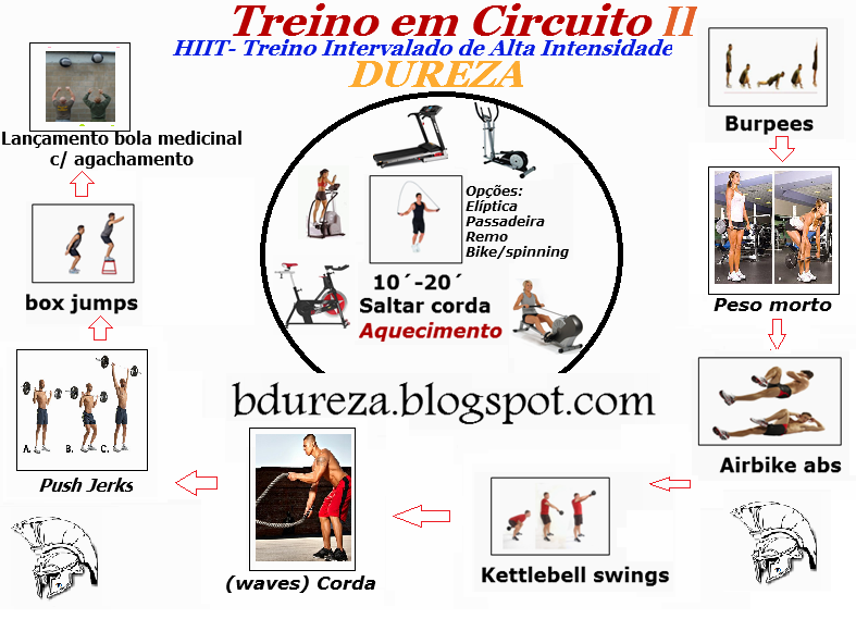 Circuito hiit