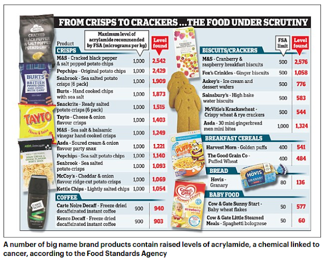Now baby food and biscuits are linked to cancer! Screenshot%2B2017-01-24%2Bat%2B11.24.21