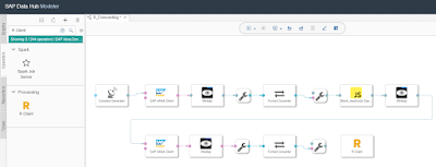 SAP HANA Study Materials, SAP HANA Guides, SAP HANA Learning, SAP HANA Tutorial and Materials, SAP HANA Live