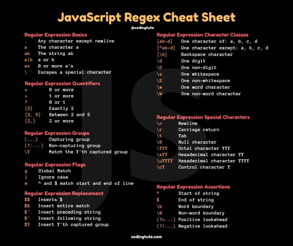 JavaScript cheat sheets