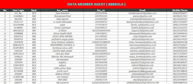 Jasa SMS LBA - Jual Database Nomor HP Member Betting Pemain Judi Online