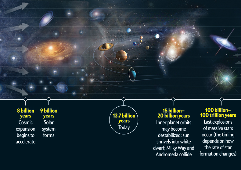 Al Fin The Cosmos Its Origin, History, and Future, Self Explained
