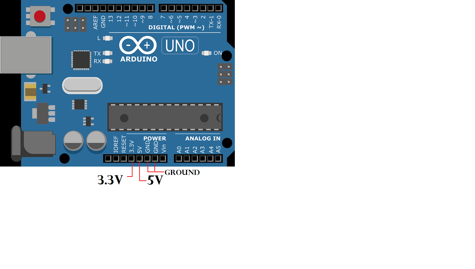 TECH TERMITE: ARDUINO-BASICS AND PIN OUTS