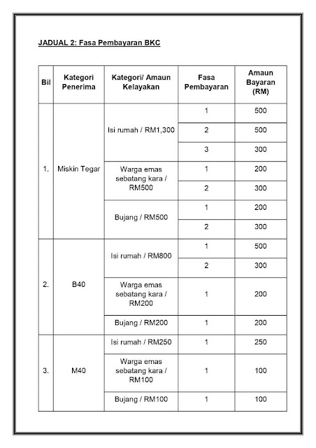 2 bkc tarikh bayaran fasa SEMAKAN BAYARAN