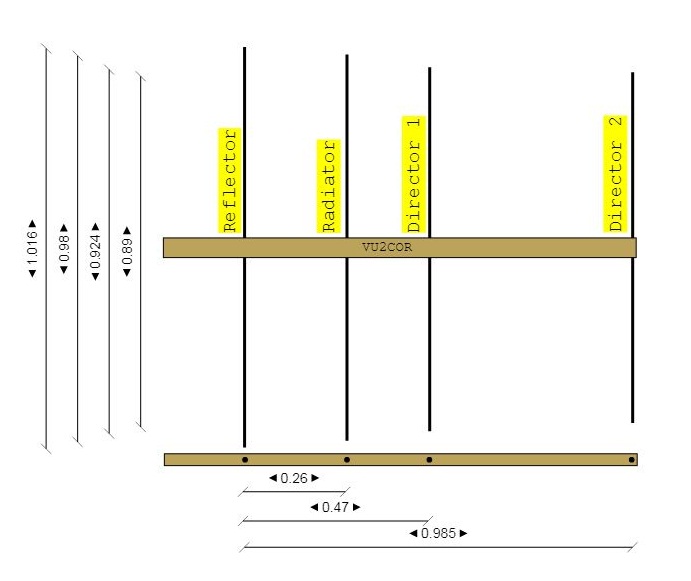 4 elements yagi antenna - reachroom