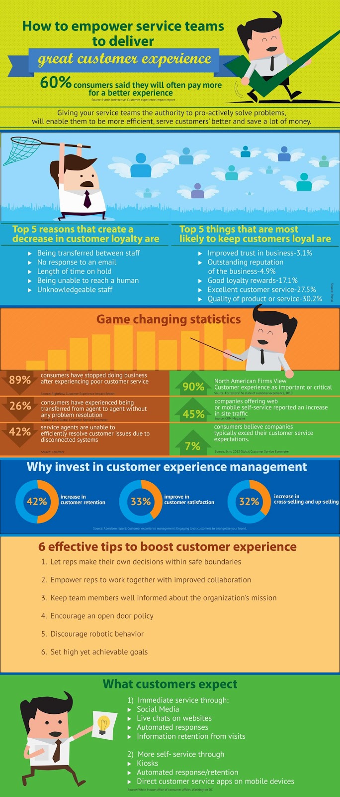 How To Empower Service Teams To Deliver Great Customer Experience