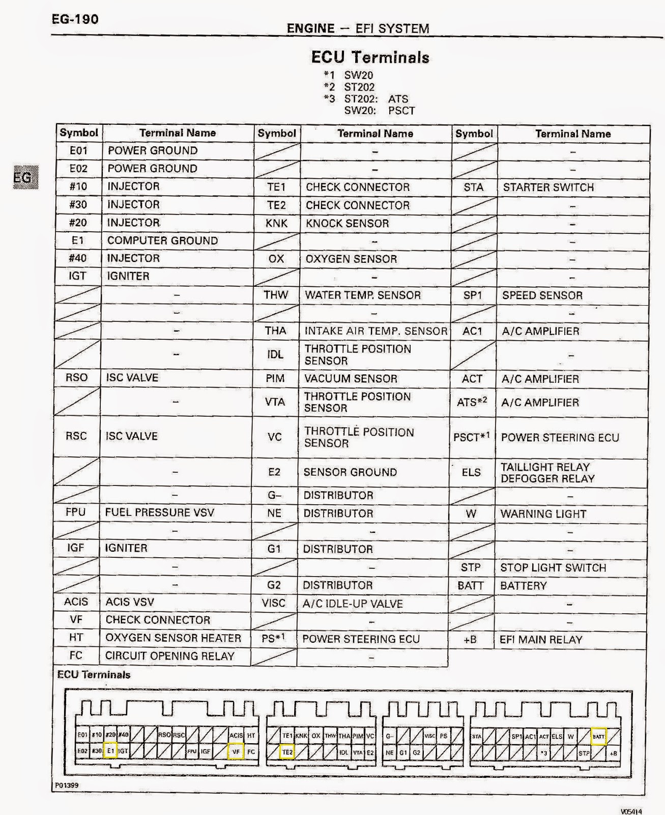 Toyotum Ecu Wiring Diagram - Complete Wiring Schemas