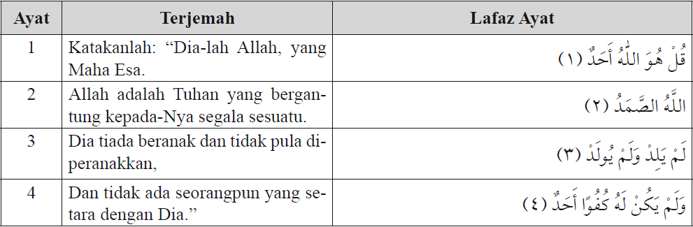 Isi Kandungan Dalam Qsal Fatihah Qsan Nas Qsal Falaq