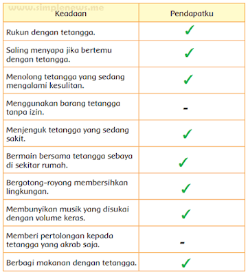 keadaan yang menunjukkan sikap saling bersatu www.simplenews.me