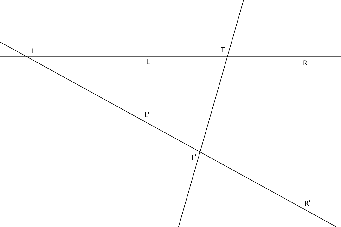 Maths Discoveries: Parallel Postulate... Why?
