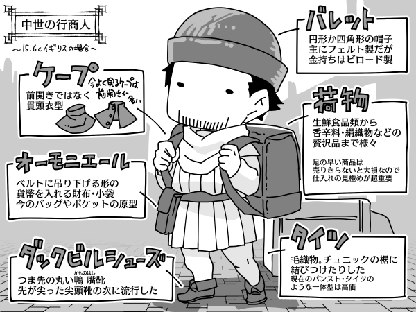 1コマ漫画 中世の行商人の服装 パンタポルタ