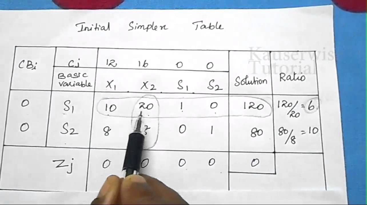 Special Cases in Simplex Method