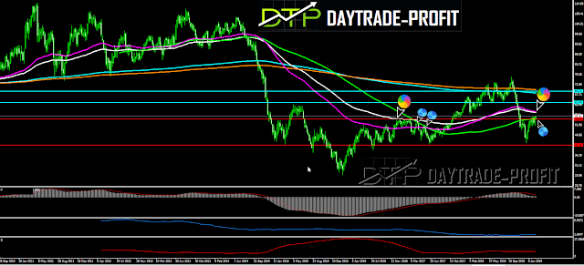 Crude oil price  analysis