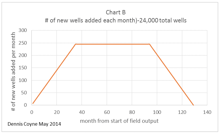 Overstated Tight Oil Reserves and a False Sense of Energy Independence