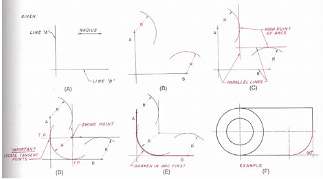 Engineering drawing geometric construction pdf Clearance