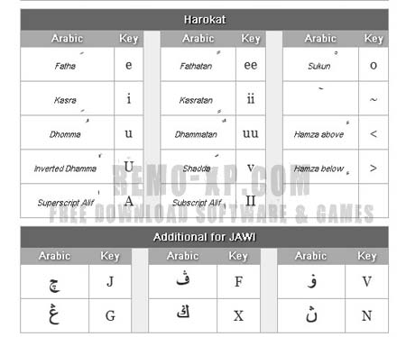 Arabic Pad 1.4 | Tool Buat Menulis Huruf Arab | Al Ghiffari