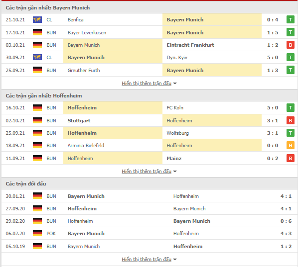 [Image: thong-ke-Bayern-Hoffenheim-23-10.PNG]