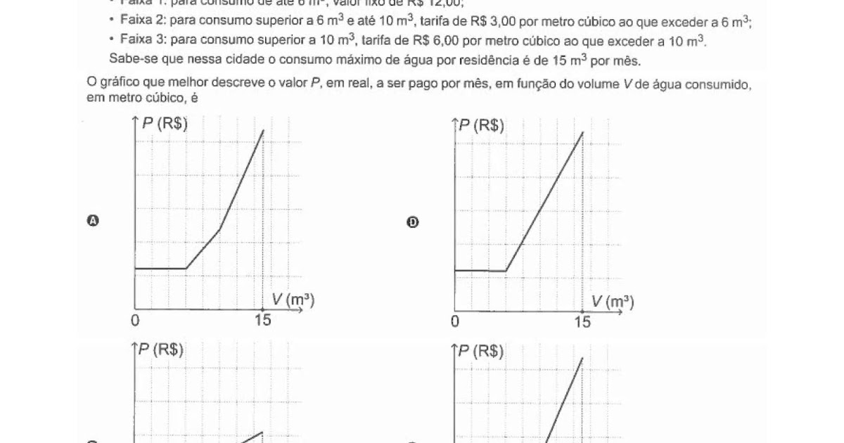 ENEM-2019 Uma empresa presta serviço de abastecimento de água em uma