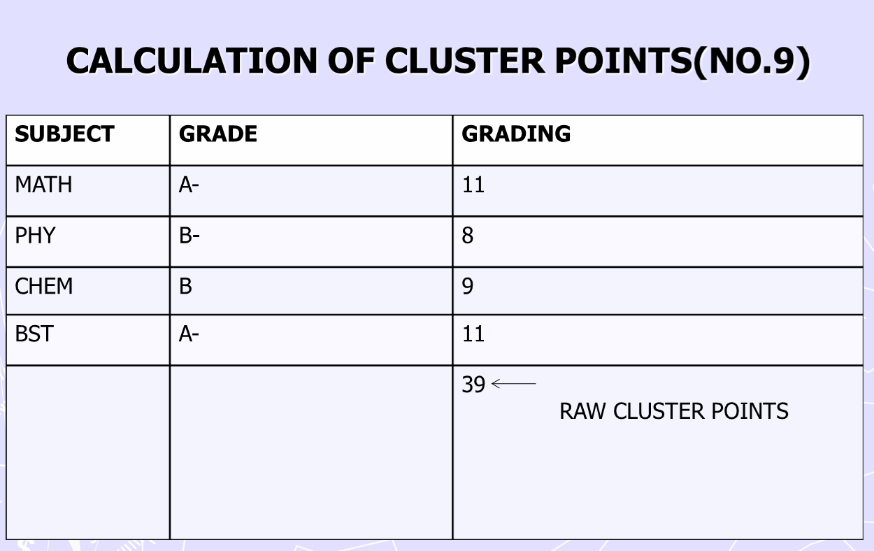 Kuccps New Formula For Calculating Course Cluster Points Nchi yetu.
