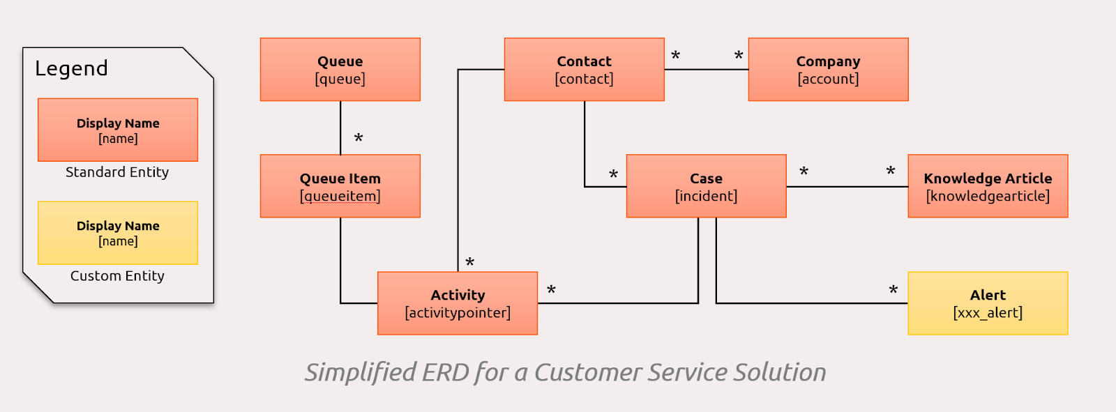 tour entity dynamics 365