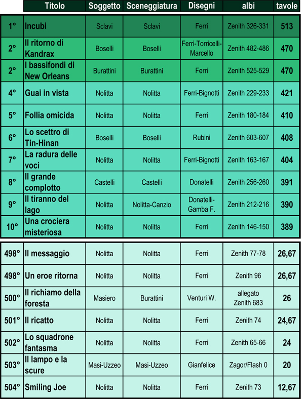 STATISTICHE ZAGORIANE Storie