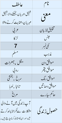 Atif Name Meaning In Urdu