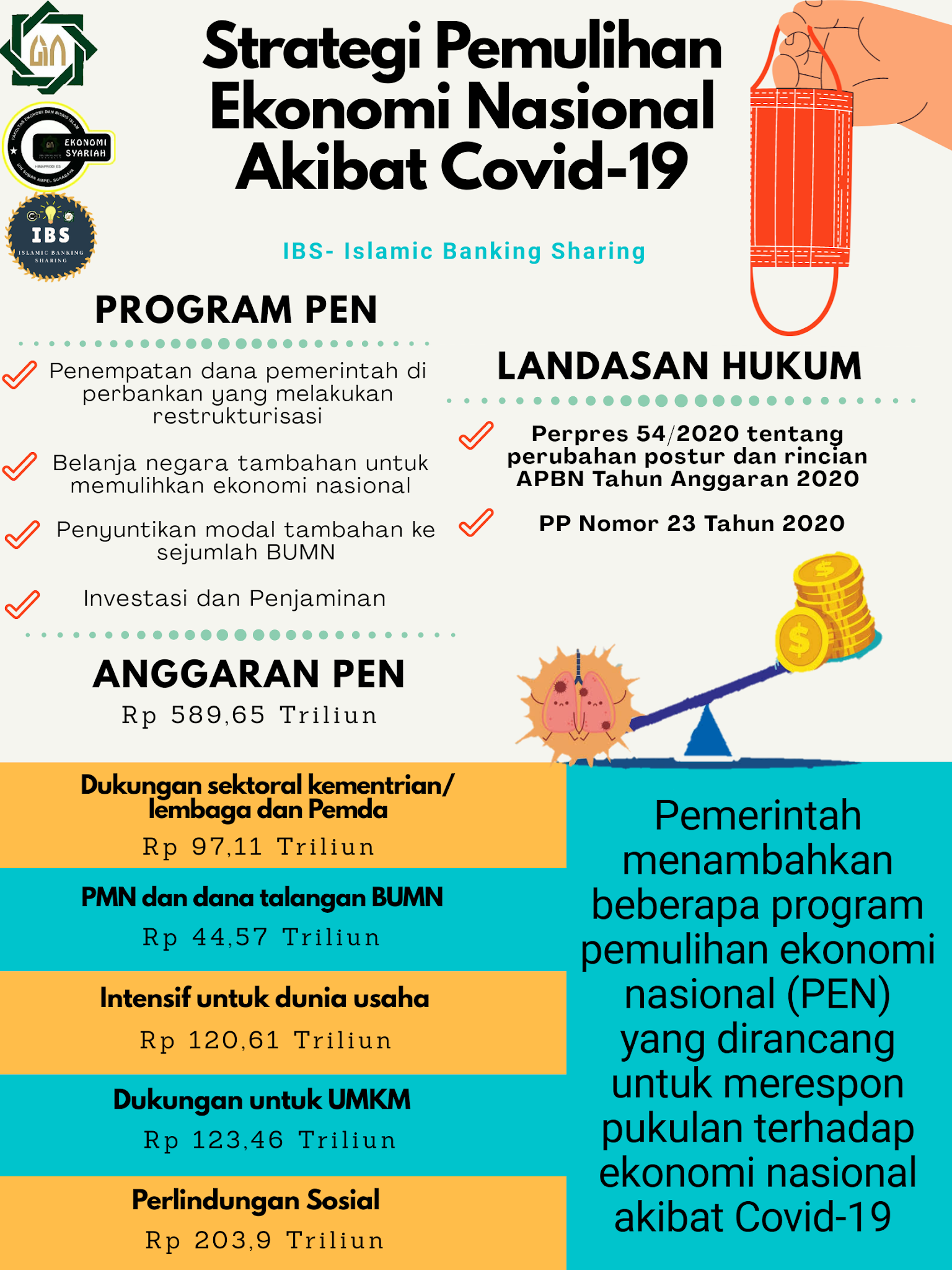 STRATEGI PEMULIHAN EKONOMI NASIONAL AKIBAT COVID 19