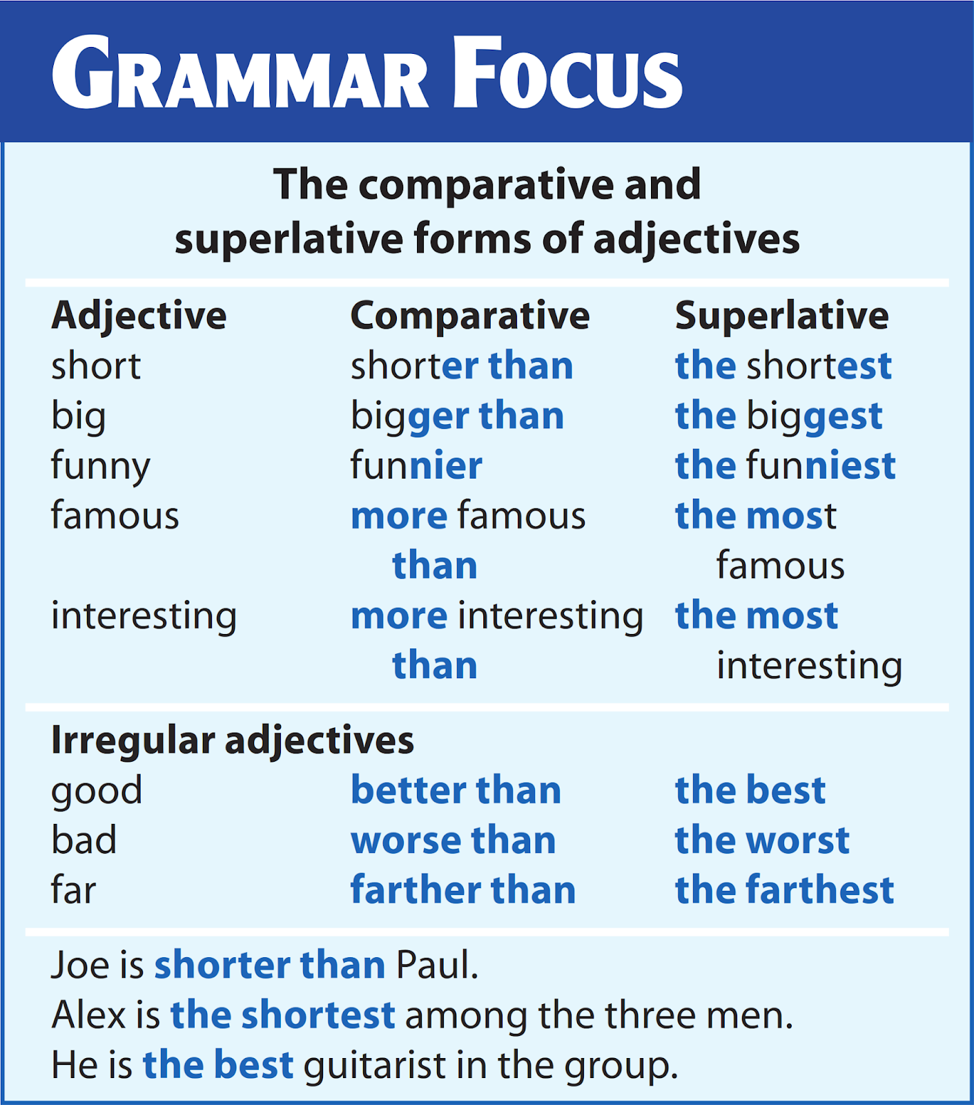 Comparative structures. Grammar Focus. Emphasis правило в английском. Grammar in Focus. Grammar сравнительные конструкции.