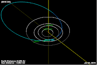 http://sciencythoughts.blogspot.co.uk/2016/07/asteroid-2016-oa-passes-earth.html