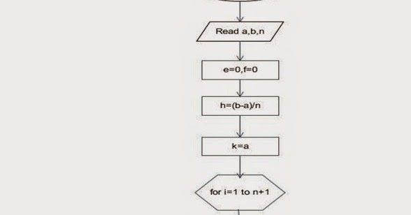 Let Us See C language: flow chart to Implement Simpsons method