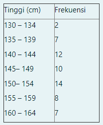 Soal Tryout Matematika Kelas 6 2022 | Bank Soal