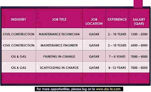 Gulf%2BJob%2BPaper%2B%252883%2529