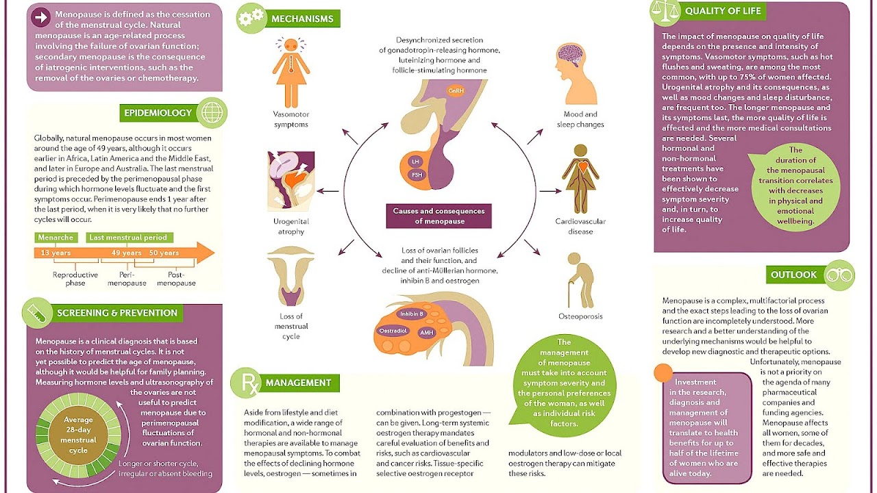 Hormone Replacement Therapy (menopause) - Menopause Choices