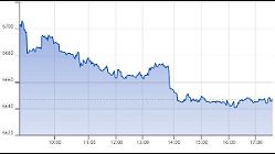 Ftse Aim Italia 08-09-2020