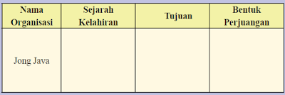 kunci jawaban ips kelas 8 halaman 238, 239 aktivitas kelompok kunci jawaban ips kelas 8 halaman 238, 239 aktivitas kelompok