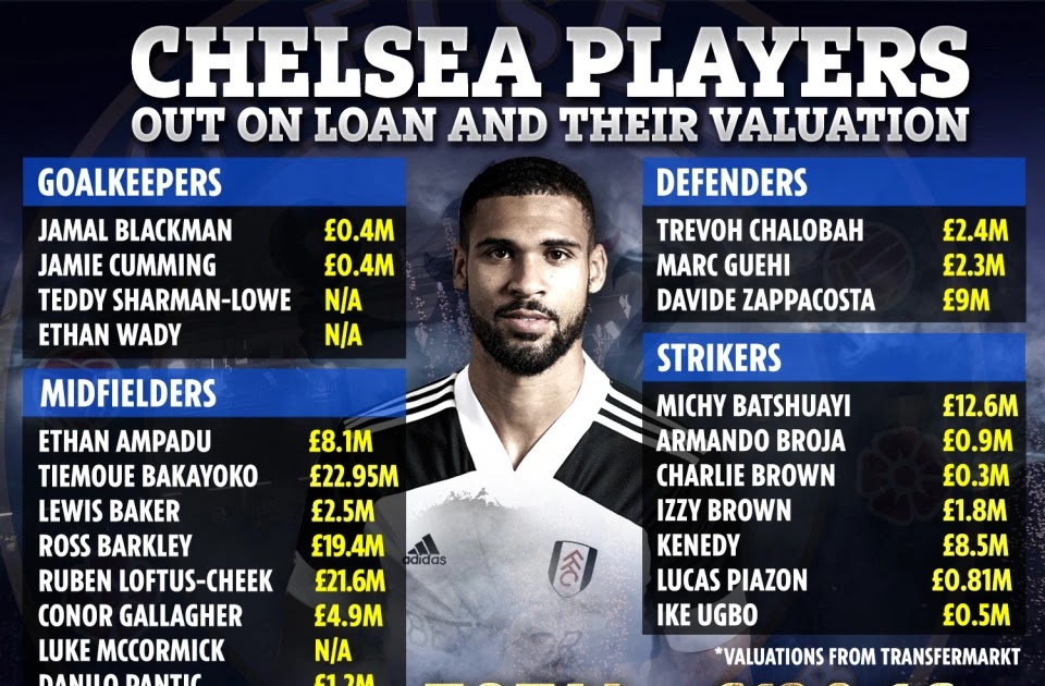 Names of all 24 Chelsea Players on Loan and their Valuation