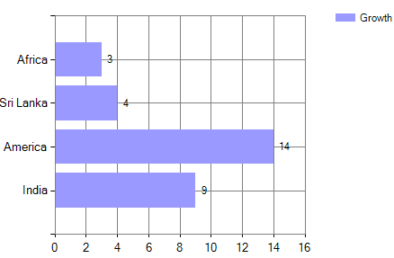 Bar Chart In Asp Net