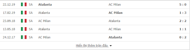 Tỷ lệ bóng đá Milan vs Atalanta, 2h45 ngày 25/7 - Serie A Milan2