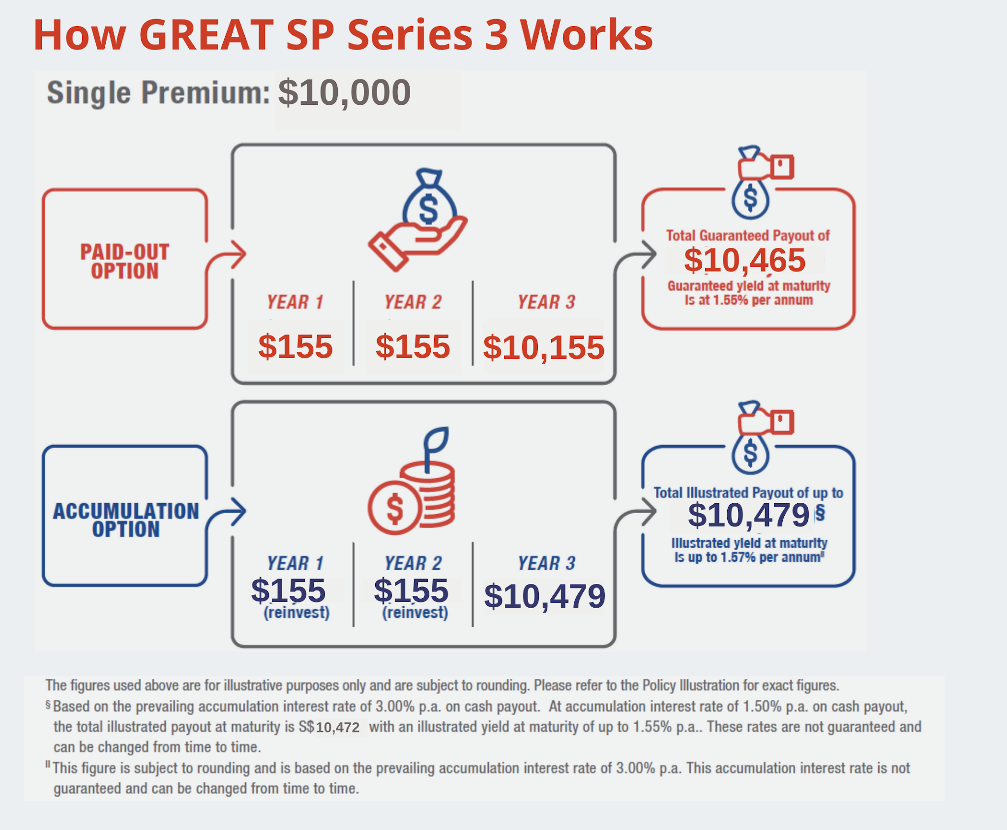 ShortTerm Endowment Plans Probably The Best Option for Savers in 2021