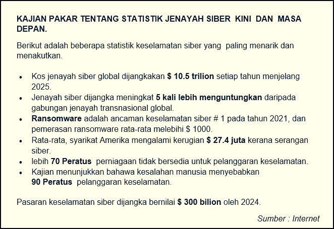 Latihan Karangan Respons Terhad: Jenayah Siber (SPM KSSM)