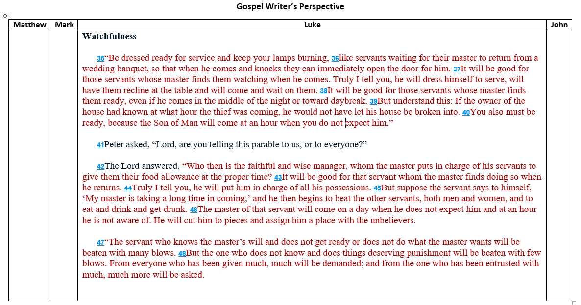 Magnify Jesus July 19 Life Of Christ 142 Jesus Warns About magnify-jesus-july-19-life-of-christ-142-jesus-warns-about
