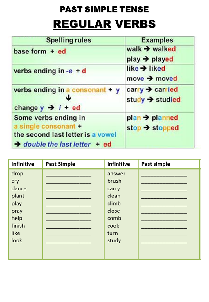 Past simple regular verbs правило. Past simple regular ed. Past simple regular verbs. Past simple regular. Past simple regular ed.