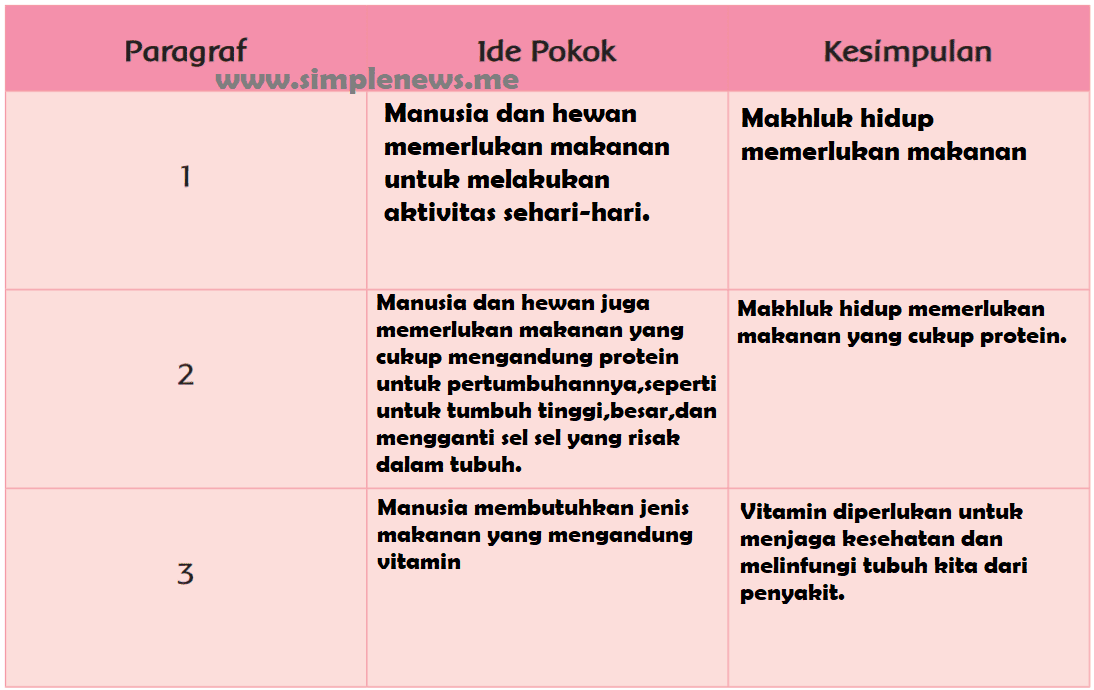 Lengkap Kunci Jawaban Tematik Halaman 55 56 57 58 59 60 61 Kelas 6 Tema 1 Subtema 1 Pembelajaran 6 Simple News Kunci Jawaban Lengkap Terbaru Lengkap Kunci Jawaban Tematik Halaman 55 56 57 58 59 60 61 Kelas 6 Tema 1 Subtema 1 Pembelajaran 6 Simple News Kunci Jawaban Lengkap Terbaru