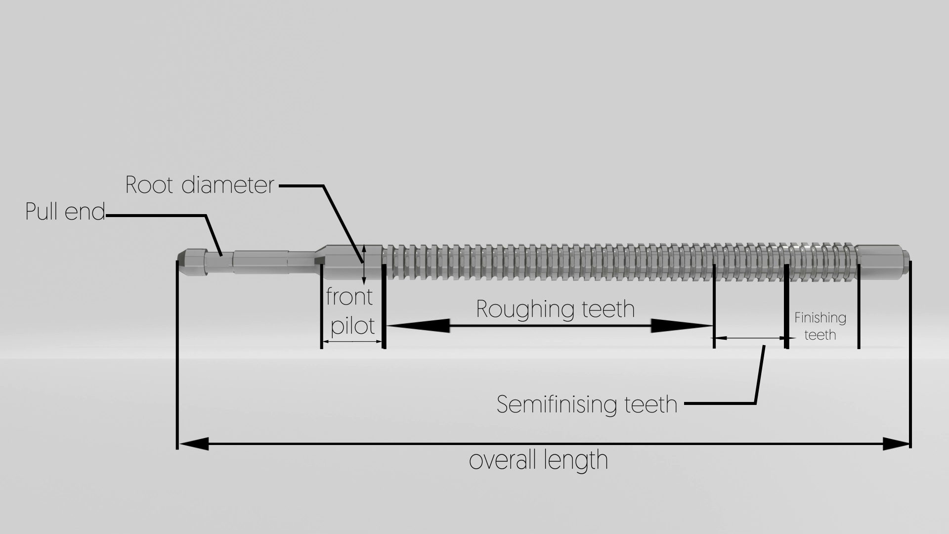 What is BROACHING