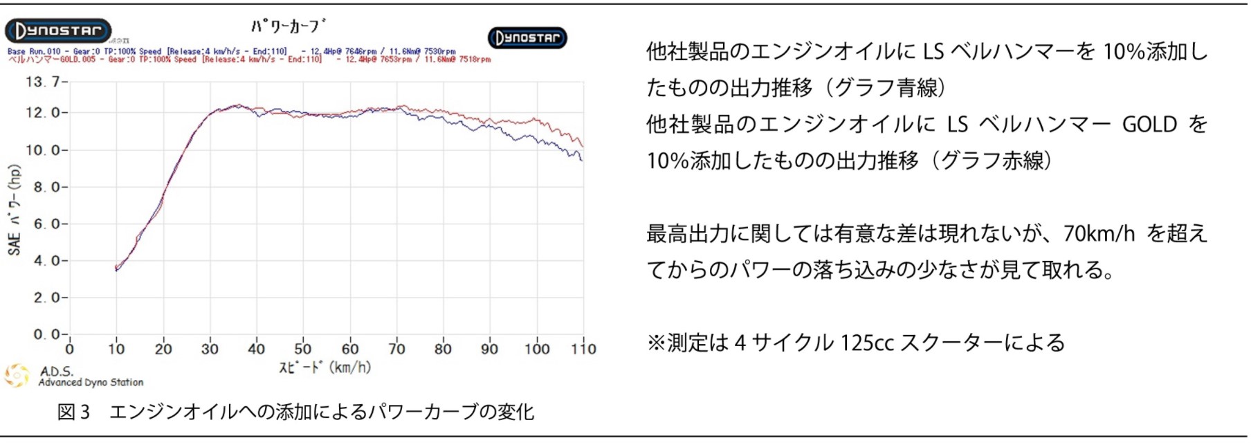 ハンマー 7 ベル スズキ機工 ベルハンマーセブン