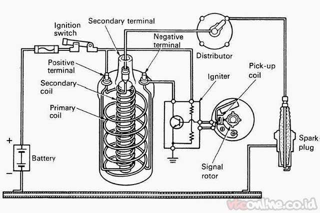 Sistem Pengapian Elektronik
