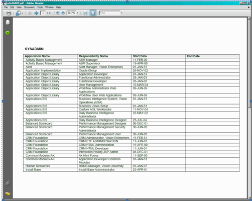 RTF Template Creation ~ Oracle Labs
