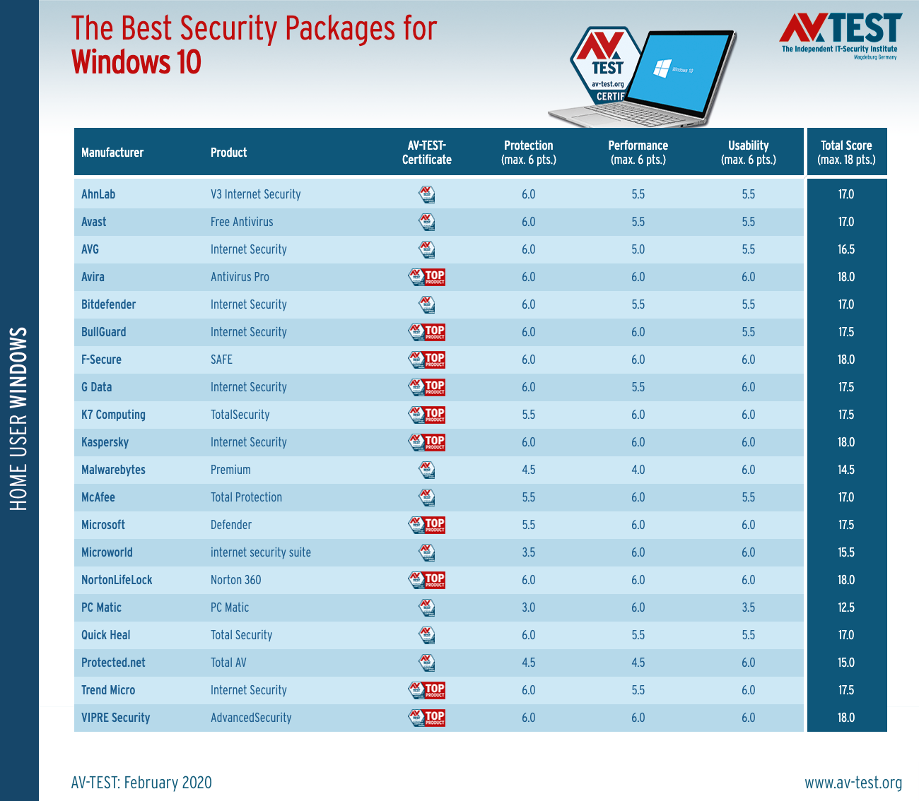 The best Windows 10 antivirus & security software for home users