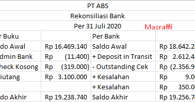 Contoh Soal Dan Cara Menghitung Rekonsiliasi Bank Mas Raffi Contoh Soal Dan Cara Menghitung Rekonsiliasi Bank Mas Raffi